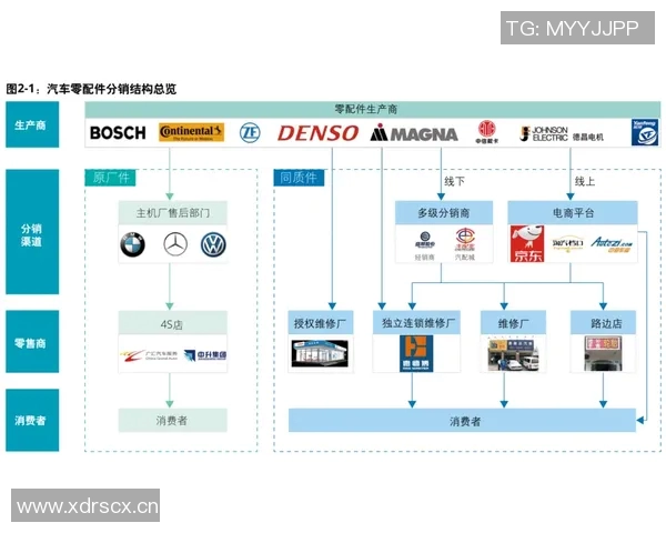 汽车配件市场发展趋势与创新技术对汽车产业的影响分析 汽车配件市场发展趋势与创新技术对汽车产业的影响分析