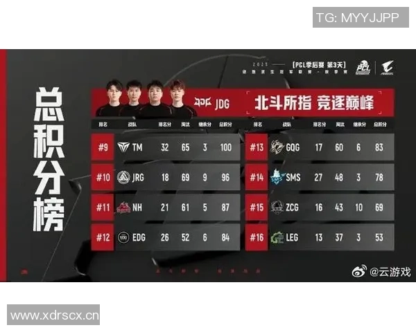 挑战者杯最新积分榜JDG战队以59分稳居第一名