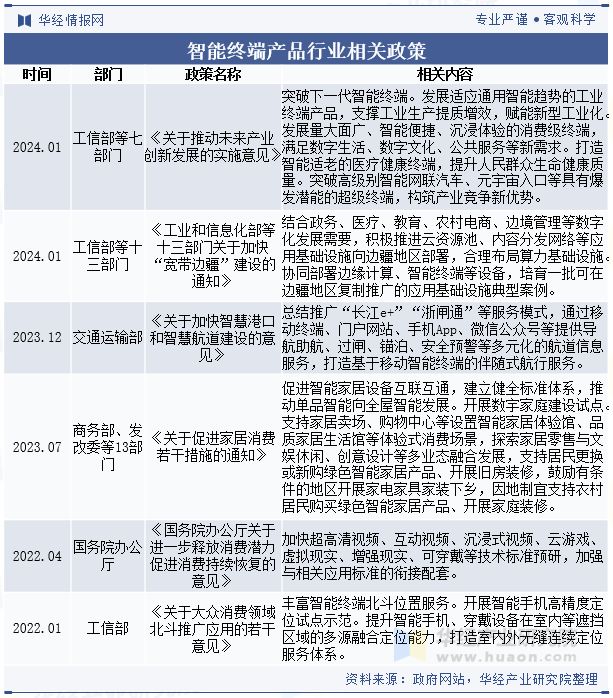 BD半岛平台中国智能终端产操行业近况与趋向品牌格式稳定华为、苹果稳居行业龙头「图