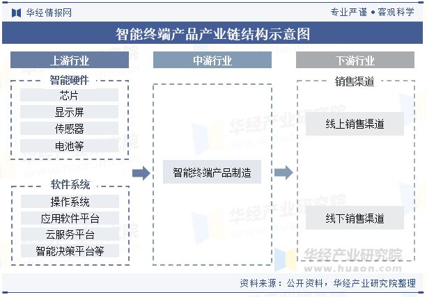 BD半岛平台中国智能终端产操行业近况与趋向品牌格式稳定华为、苹果稳居行业龙头「图(图5)