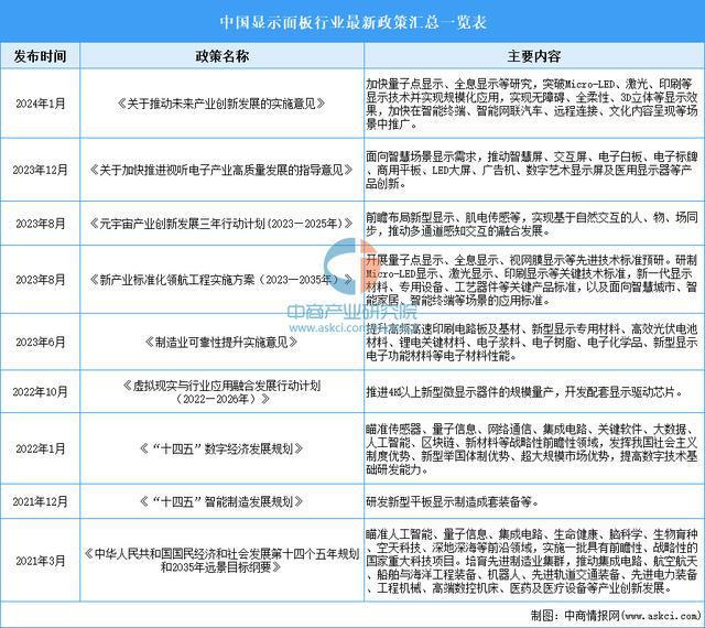 BD半岛官网2025年中国显现面板行业市场远景猜测研讨陈述(图2)