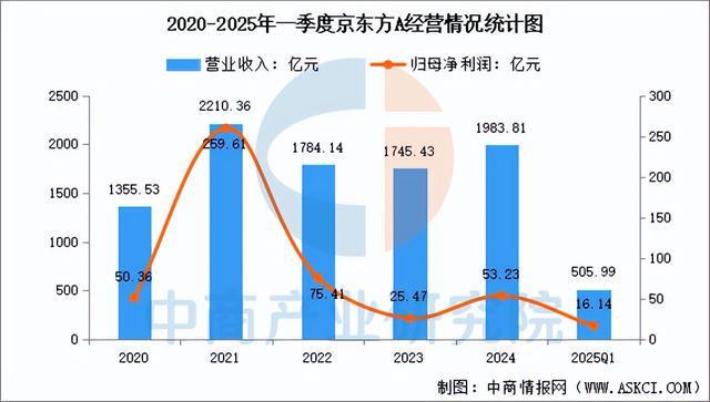 BD半岛官网2025年中国显现面板行业市场远景猜测研讨陈述(图8)