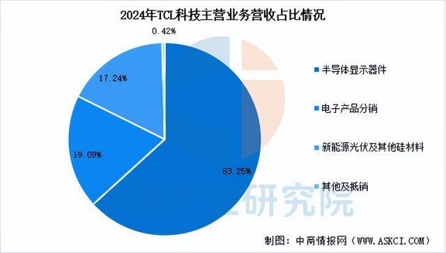 BD半岛官网2025年中国显现面板行业市场远景猜测研讨陈述(图11)