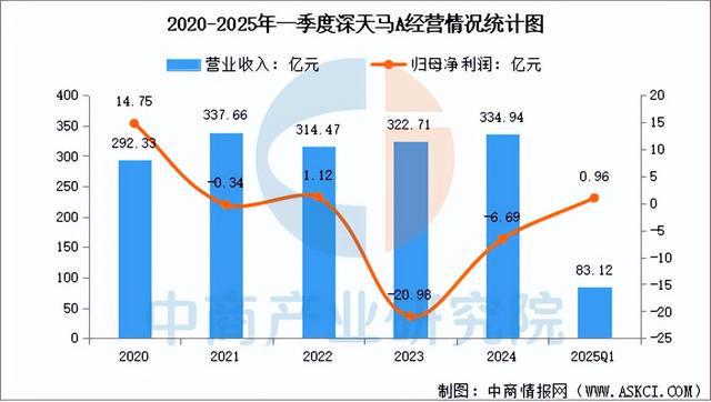 BD半岛官网2025年中国显现面板行业市场远景猜测研讨陈述(图14)
