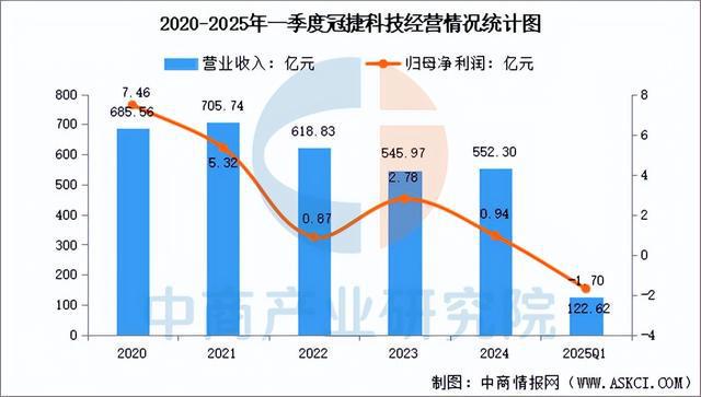 BD半岛官网2025年中国显现面板行业市场远景猜测研讨陈述(图12)
