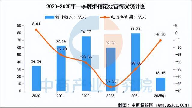 BD半岛官网2025年中国显现面板行业市场远景猜测研讨陈述(图16)
