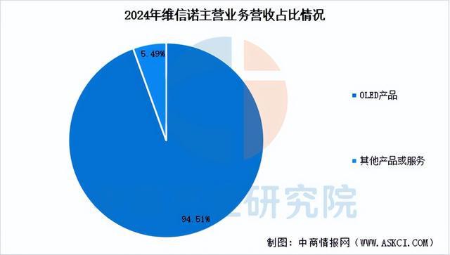 BD半岛官网2025年中国显现面板行业市场远景猜测研讨陈述(图17)